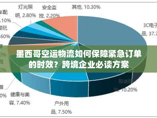 墨西哥空运物流如何保障紧急订单的时效?跨境企业必读方案 墨西哥空运物流如何保障紧急订单的时效?跨境企业必读方案