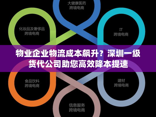 物业企业物流成本飙升?深圳一级货代公司助您高效降本提速 物业企业物流成本飙升?深圳一级货代公司助您高效降本提速