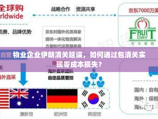 物业企业伊朗清关延误,如何通过包清关实现零成本损失? 物业企业伊朗清关延误,如何通过包清关实现零成本损失?