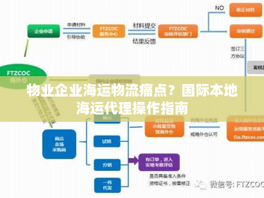 物业企业海运物流痛点？国际本地海运代理操作指南