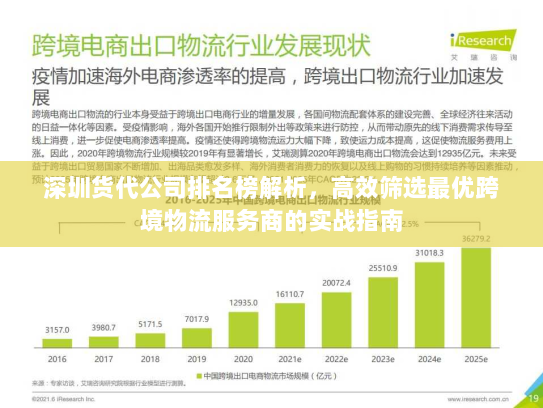 深圳货代公司排名榜解析，高效筛选最优跨境物流服务商的实战指南