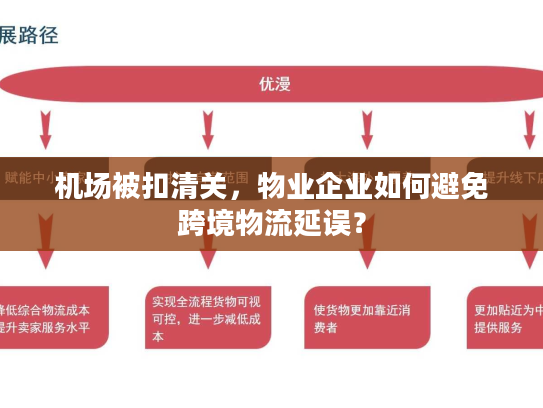 机场被扣清关，物业企业如何避免跨境物流延误？