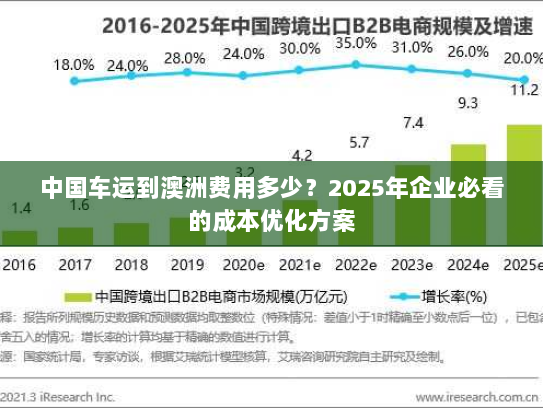 中国车运到澳洲费用多少?2025年企业必看的成本优化方案 中国车运到澳洲费用多少?2025年企业必看的成本优化方案