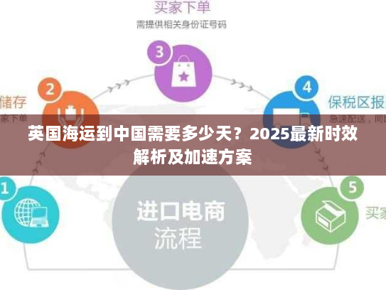 英国海运到中国需要多少天?2025最新时效解析及加速方案 英国海运到中国需要多少天?2025最新时效解析及加速方案