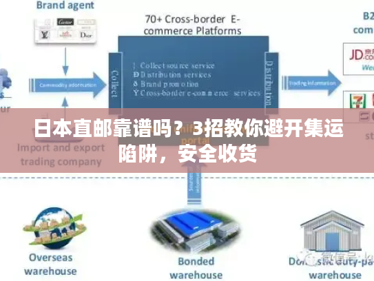 日本直邮靠谱吗?3招教你避开集运陷阱,安全收货 日本直邮靠谱吗?3招教你避开集运陷阱,安全收货