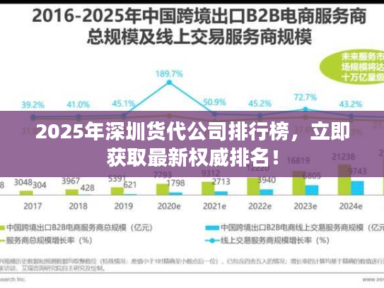 2025年深圳货代公司排行榜,立即获取最新权威排名! 2025年深圳货代公司排行榜,立即获取最新权威排名!