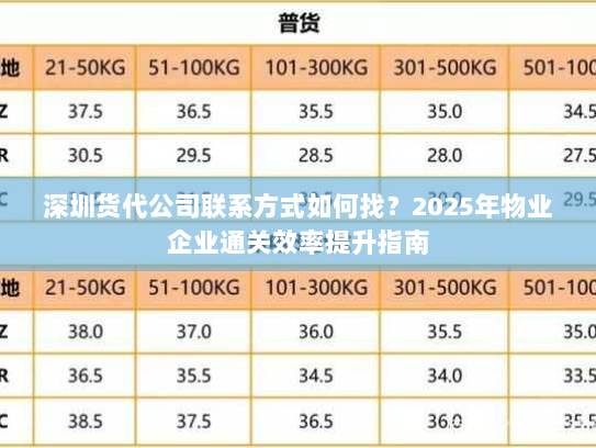 深圳货代公司联系方式如何找？2025年物业企业通关效率提升指南