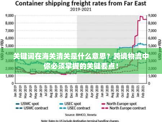关键词在海关清关是什么意思？跨境物流中你必须掌握的关键要点！