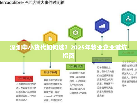 深圳中小货代如何选?2025年物业企业避坑指南 深圳中小货代如何选?2025年物业企业避坑指南