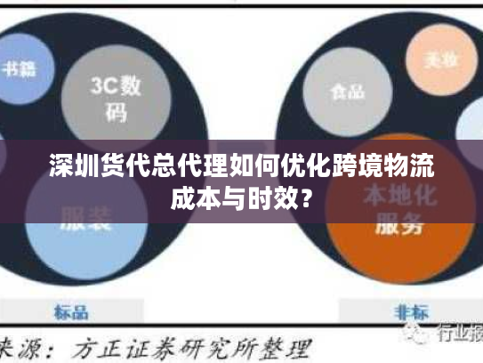 深圳货代总代理如何优化跨境物流成本与时效？