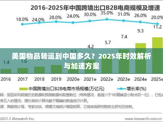美国物品转运到中国多久?2025年时效解析与加速方案 美国物品转运到中国多久?2025年时效解析与加速方案