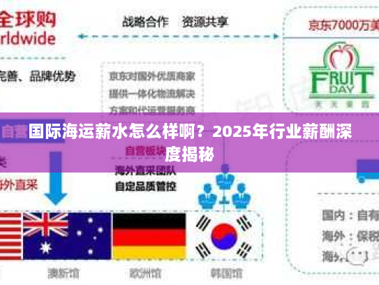 国际海运薪水怎么样啊?2025年行业薪酬深度揭秘 国际海运薪水怎么样啊?2025年行业薪酬深度揭秘