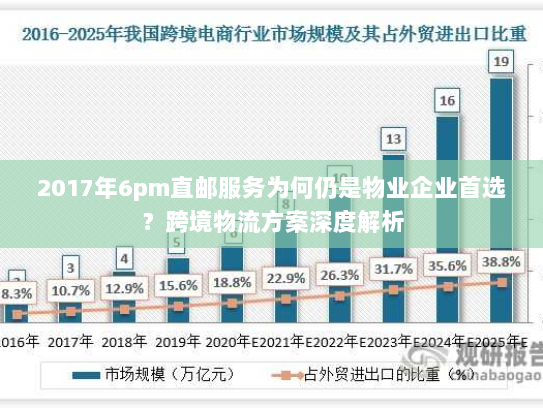 2017年6pm直邮服务为何仍是物业企业首选？跨境物流方案深度解析