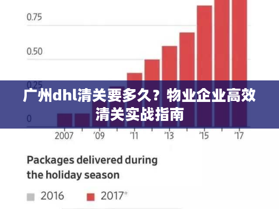 广州dhl清关要多久？物业企业高效清关实战指南