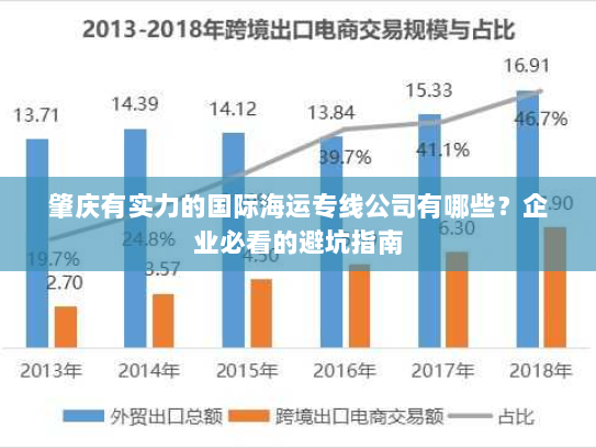肇庆有实力的国际海运专线公司有哪些?企业必看的避坑指南 肇庆有实力的国际海运专线公司有哪些?企业必看的避坑指南