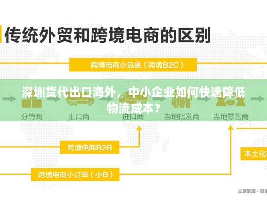 深圳货代出口海外,中小企业如何快速降低物流成本? 深圳货代出口海外,中小企业如何快速降低物流成本?
