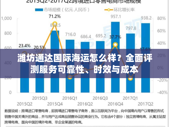 潍坊通达国际海运怎么样？全面评测服务可靠性、时效与成本