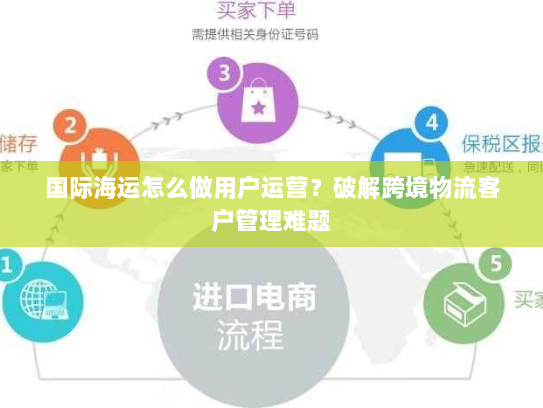 国际海运怎么做用户运营？破解跨境物流客户管理难题