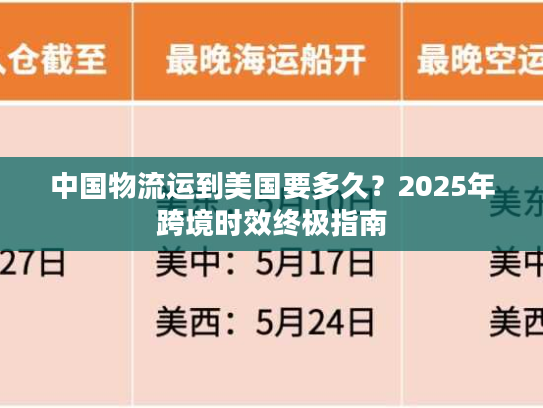 中国物流运到美国要多久？2025年跨境时效终极指南