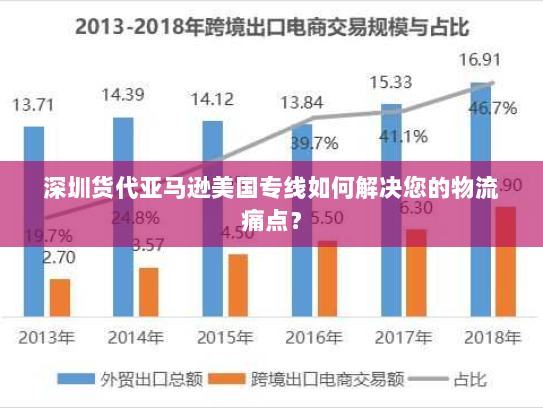 深圳货代亚马逊美国专线如何解决您的物流痛点？