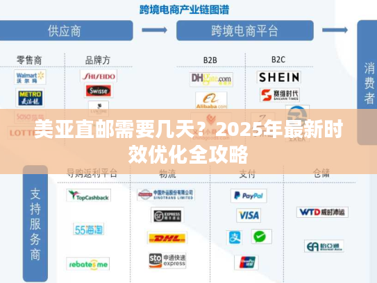 美亚直邮需要几天?2025年最新时效优化全攻略 美亚直邮需要几天?2025年最新时效优化全攻略