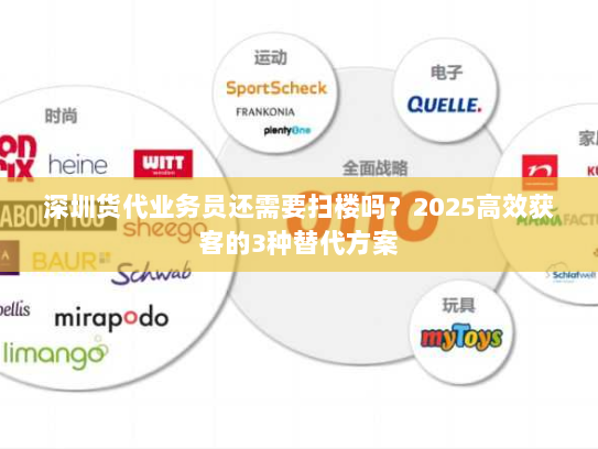 深圳货代业务员还需要扫楼吗?2025高效获客的3种替代方案 深圳货代业务员还需要扫楼吗?2025高效获客的3种替代方案