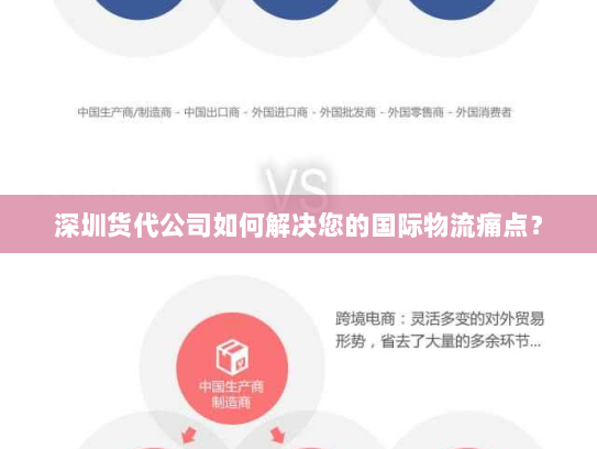 深圳货代公司如何解决您的国际物流痛点? 深圳货代公司如何解决您的国际物流痛点?