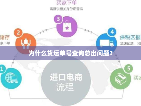 为什么货运单号查询总出问题? 为什么货运单号查询总出问题?