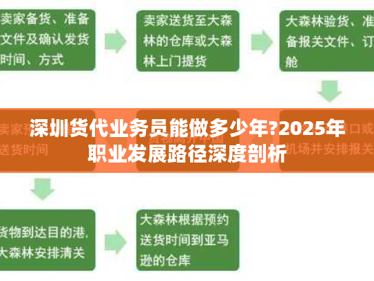 深圳货代业务员能做多少年?2025年职业发展路径深度剖析