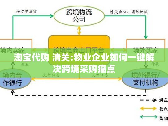 淘宝代购 清关:物业企业如何一键解决跨境采购痛点