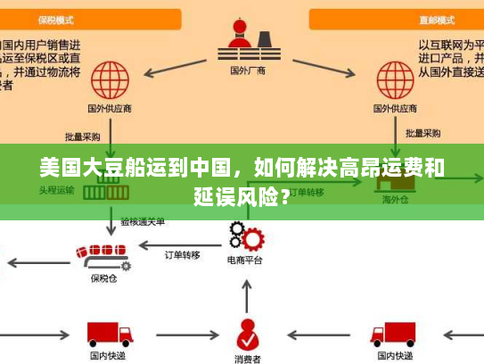 美国大豆船运到中国，如何解决高昂运费和延误风险？