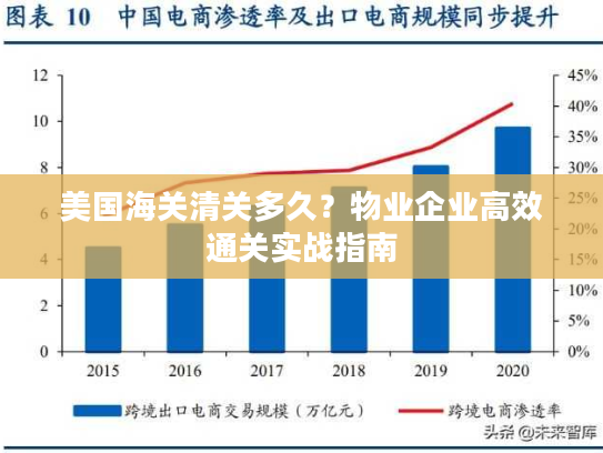 美国海关清关多久？物业企业高效通关实战指南