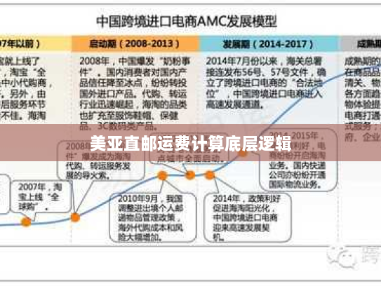 美亚直邮运费计算底层逻辑 美亚直邮运费计算底层逻辑