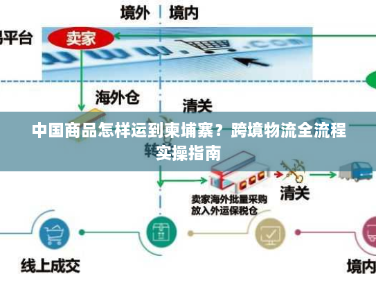 中国商品怎样运到柬埔寨？跨境物流全流程实操指南