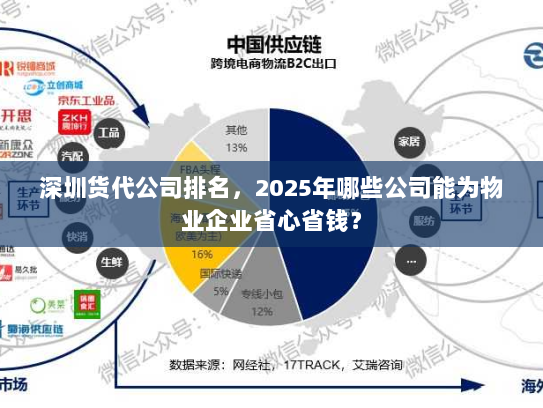 深圳货代公司排名,2025年哪些公司能为物业企业省心省钱? 深圳货代公司排名,2025年哪些公司能为物业企业省心省钱?