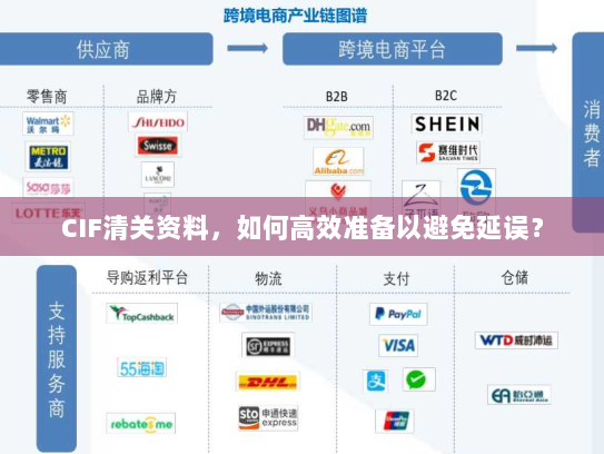 CIF清关资料,如何高效准备以避免延误? CIF清关资料,如何高效准备以避免延误?