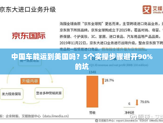 中国车能运到美国吗?5个实操步骤避开90%的坑 中国车能运到美国吗?5个实操步骤避开90%的坑
