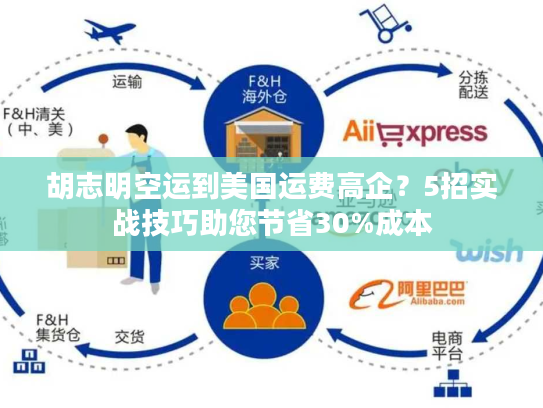 胡志明空运到美国运费高企？5招实战技巧助您节省30%成本