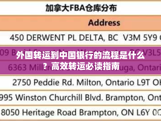 外国转运到中国银行的流程是什么？高效转运必读指南