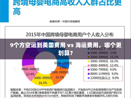 9个方空运到美国费用 vs 海运费用,哪个更划算? 9个方空运到美国费用 vs 海运费用,哪个更划算?