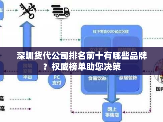 深圳货代公司排名前十有哪些品牌？权威榜单助您决策