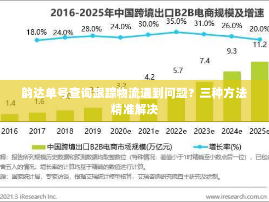 韵达单号查询跟踪物流遇到问题?三种方法精准解决 韵达单号查询跟踪物流遇到问题?三种方法精准解决