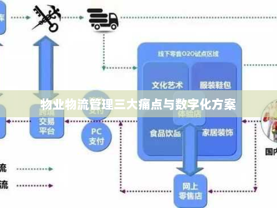 物业物流管理三大痛点与数字化方案 物业物流管理三大痛点与数字化方案