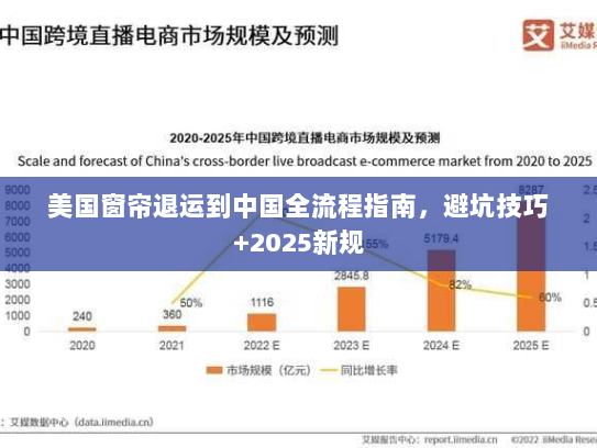 美国窗帘退运到中国全流程指南,避坑技巧+2025新规 美国窗帘退运到中国全流程指南,避坑技巧+2025新规