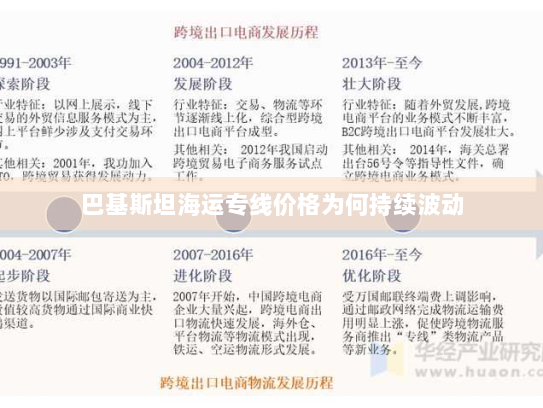 巴基斯坦海运专线价格为何持续波动
