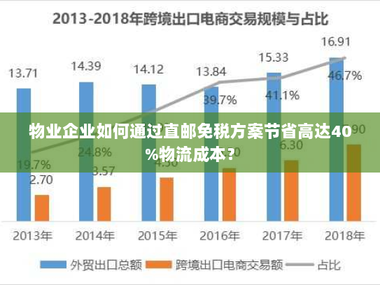 物业企业如何通过直邮免税方案节省高达40%物流成本? 物业企业如何通过直邮免税方案节省高达40%物流成本?