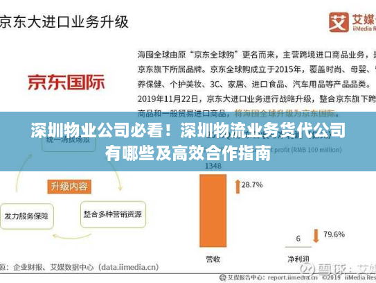 深圳物业公司必看!深圳物流业务货代公司有哪些及高效合作指南 深圳物业公司必看!深圳物流业务货代公司有哪些及高效合作指南