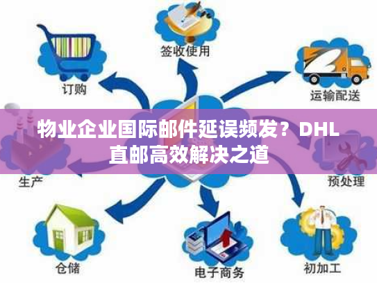 物业企业国际邮件延误频发？DHL直邮高效解决之道
