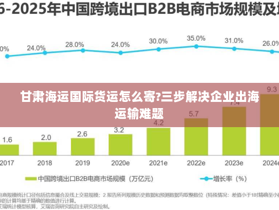 甘肃海运国际货运怎么寄?三步解决企业出海运输难题 甘肃海运国际货运怎么寄?三步解决企业出海运输难题