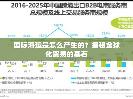 国际海运是怎么产生的？揭秘全球化贸易的基石